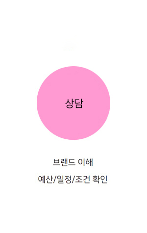 웰컴키트 프로세스-1