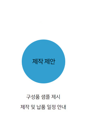 웰컴키트 프로세스-3