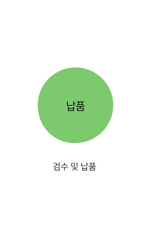웰컴키트 프로세스-4